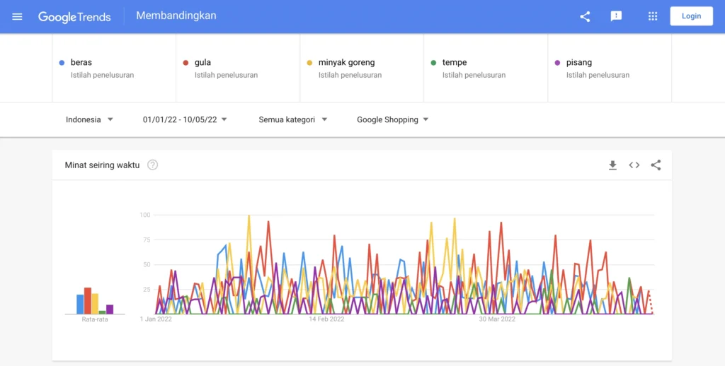 Cara Menggunakan Google Trends: Bandingkan Keywords