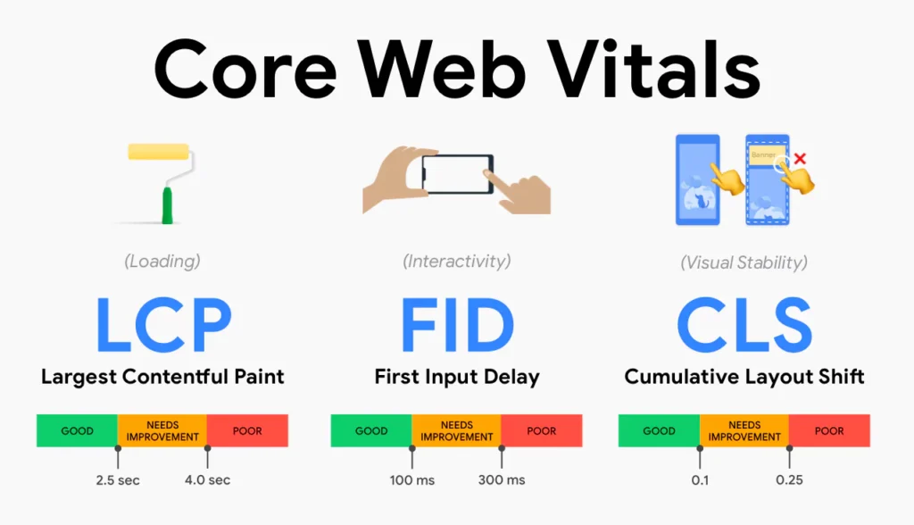 Berikan Fokus Secukupnya pada Core Web Vitals