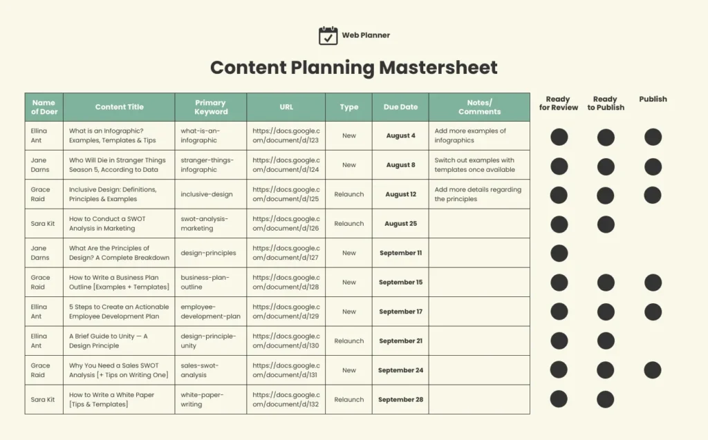 Content Planning untuk Blog
