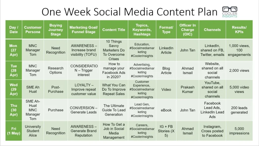Content Planning untuk Platform Media Sosial
