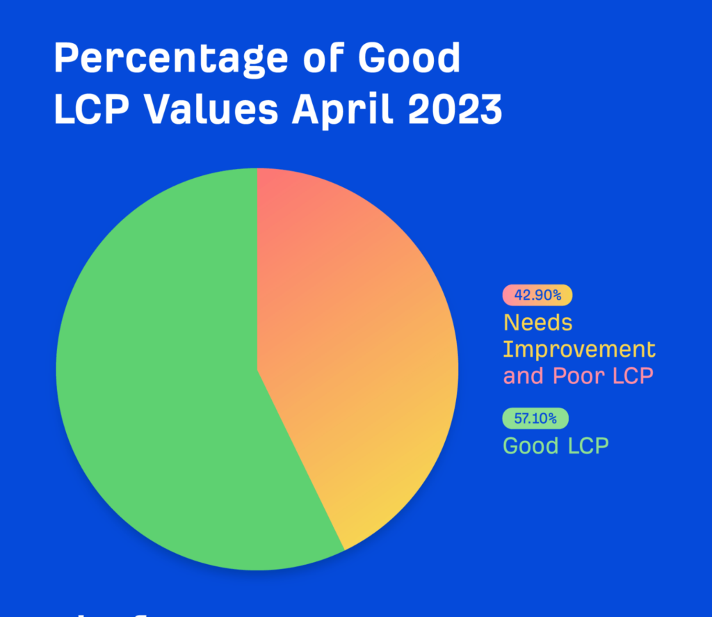 Graph LCP 2