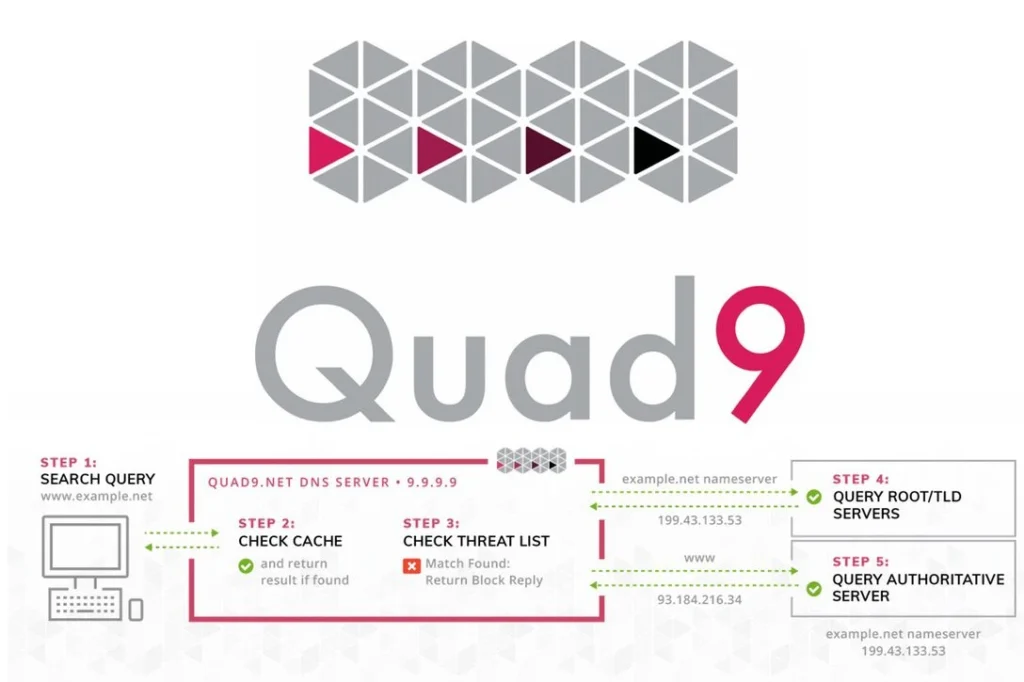 Quad9 DNS