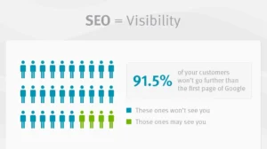 SEO Visibility