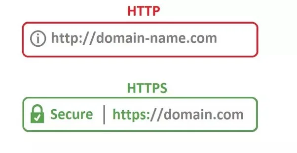 HTTP vs. HTTPS