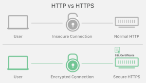 http vs https