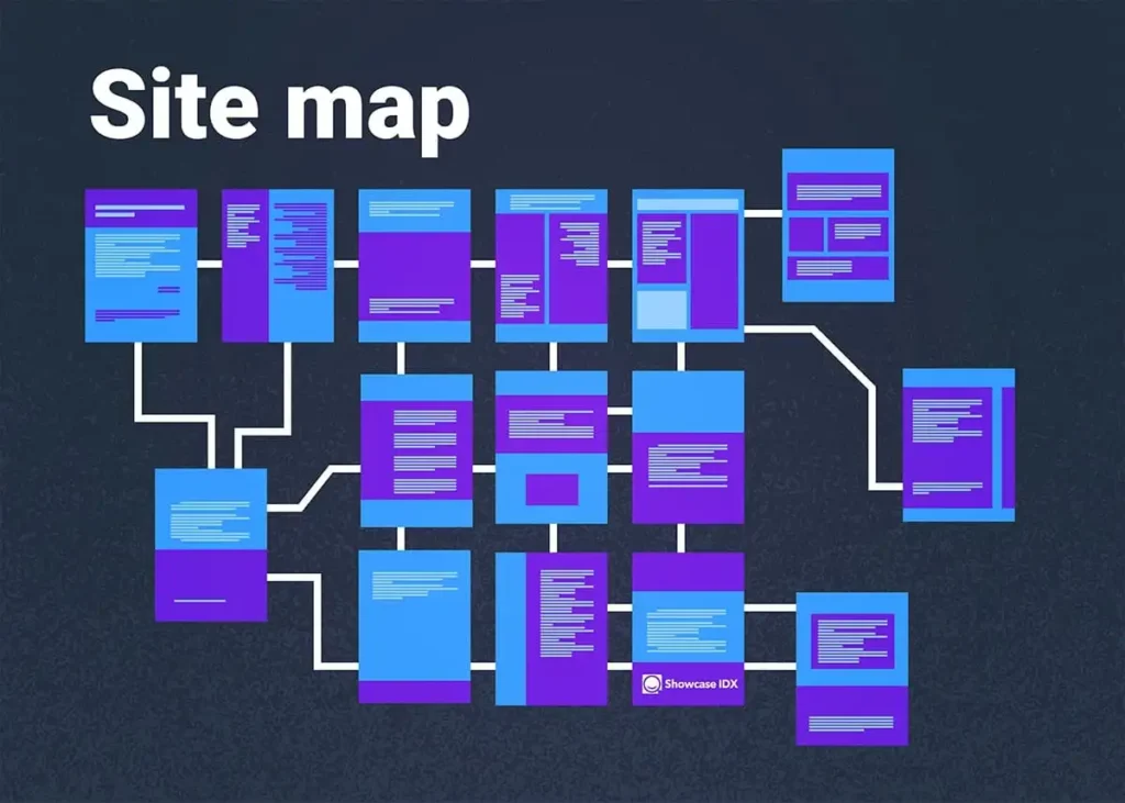 Perbarui Sitemap