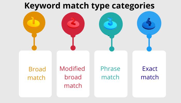 Broad Match