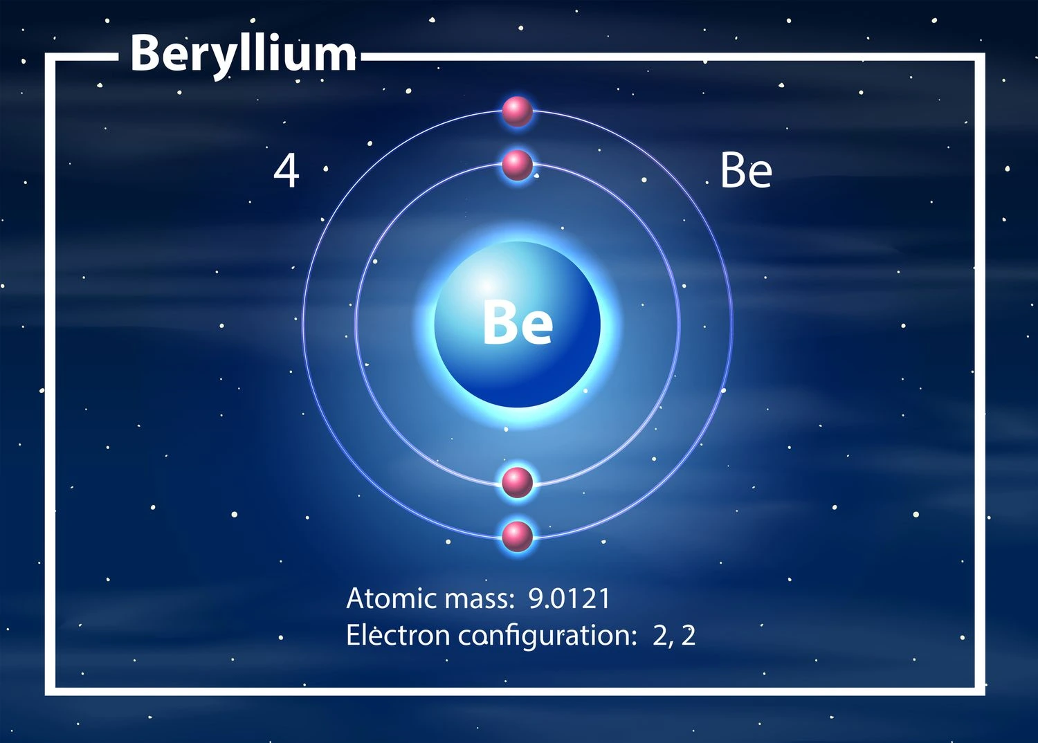 Berilium (Be)