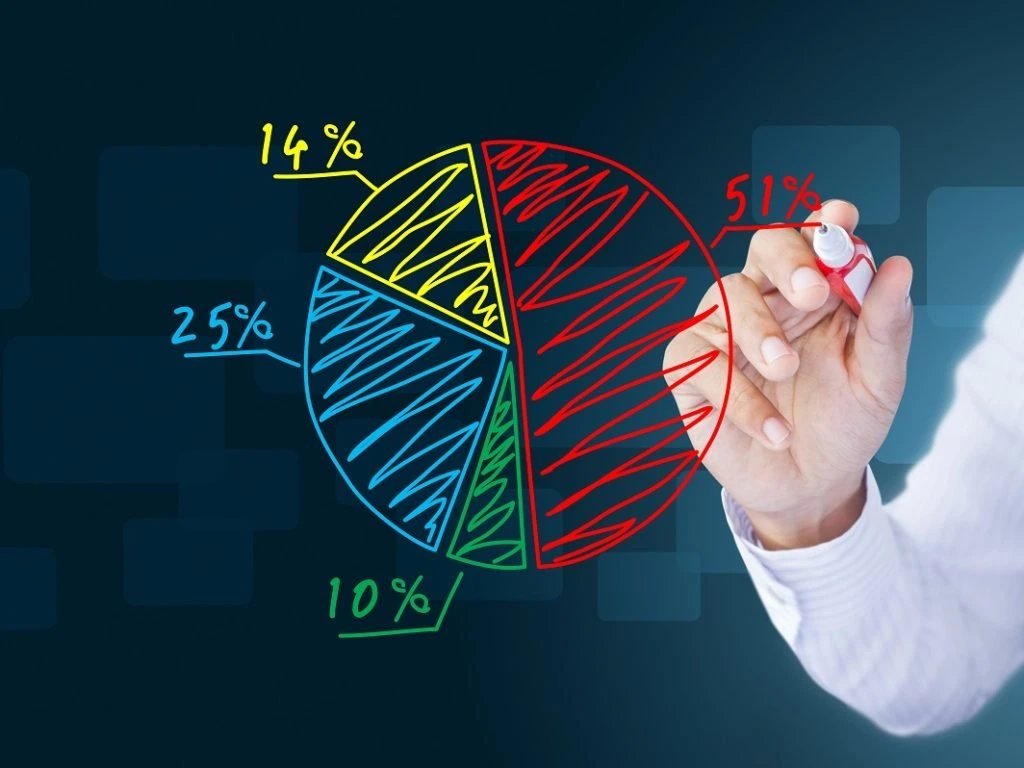 Sekilas tentang Market Share