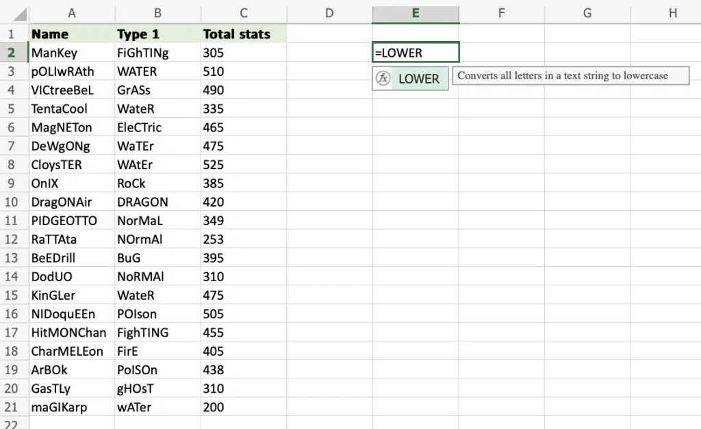 Cara Merubah Huruf Kapital di Excel dengan Fungsi LOWER