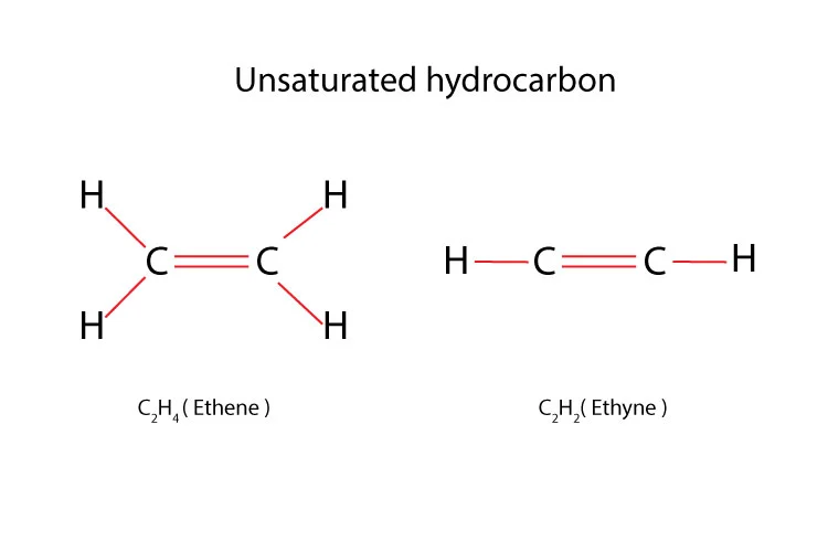 Perbedaan Hidrokarbon Jenuh dan Hidrokarbon Tak Jenuh