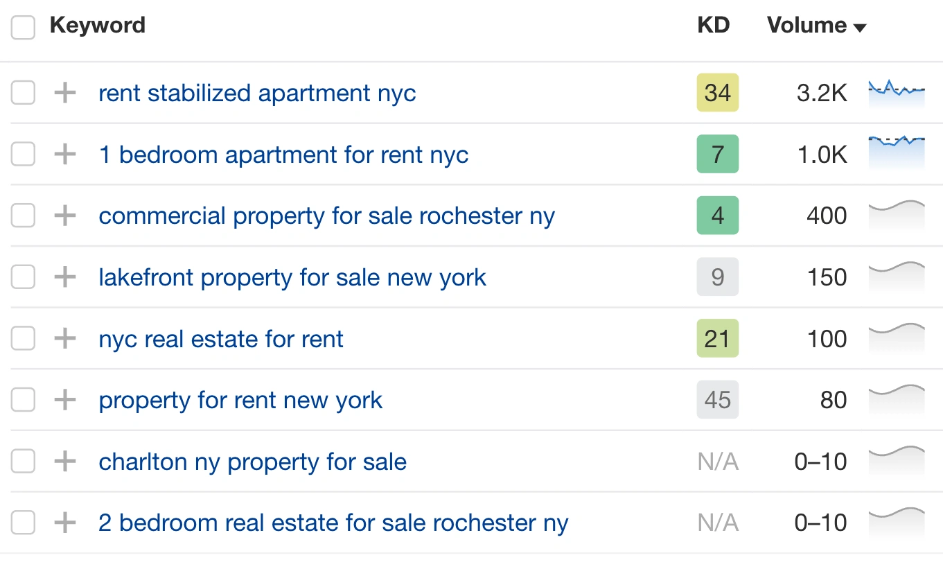 Optimasi Konten dengan Keyword Insight