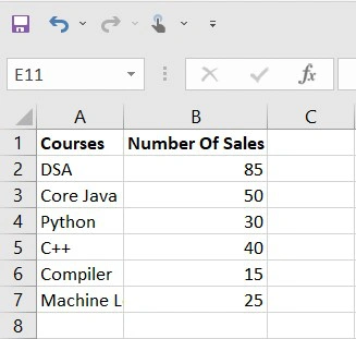Cara Membuat Grafik di Excel dengan Benar