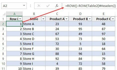 Cara Mengurutkan Nomor di Excel Melalui Pembuatan Tabel