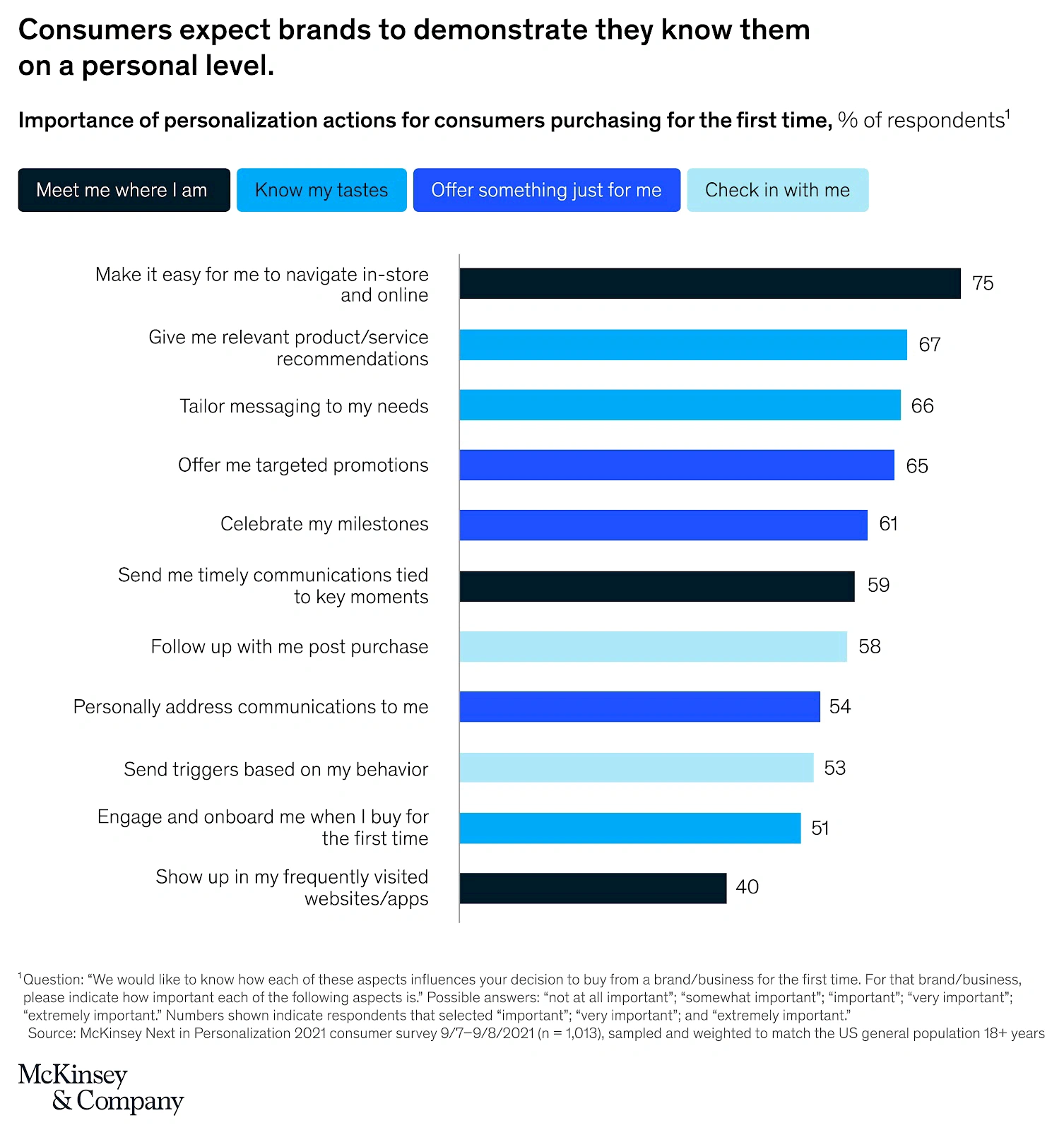 Personalisasikan Content Marketing