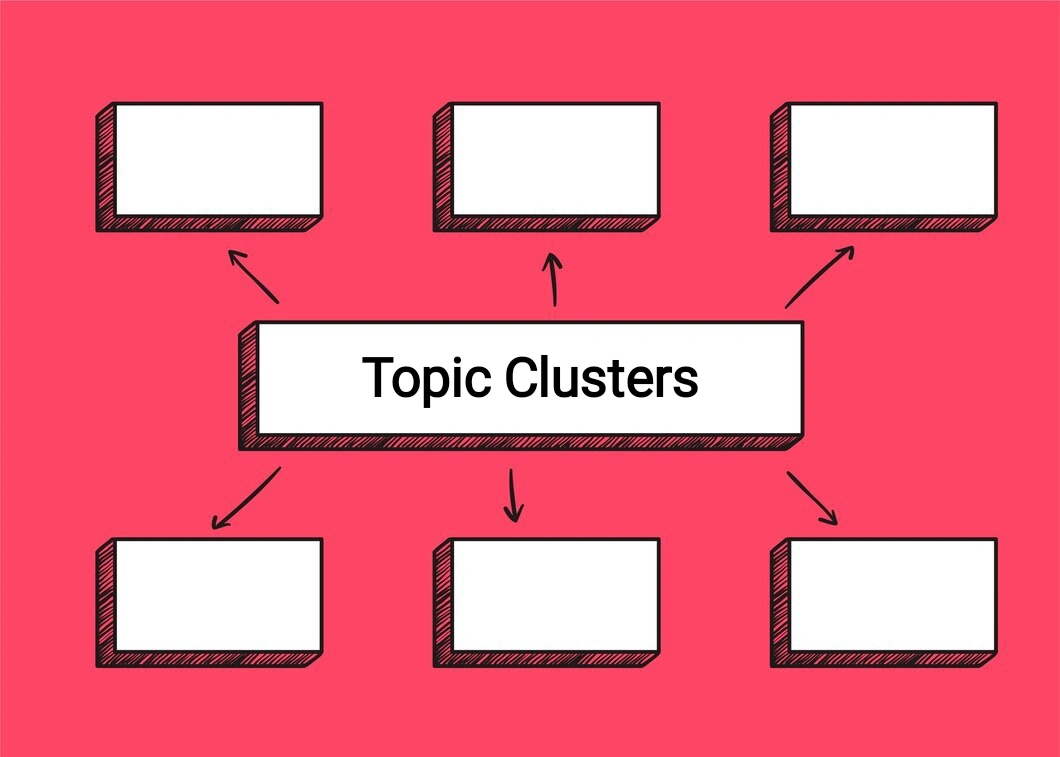 Apa yang Dimaksud Topic Clusters?