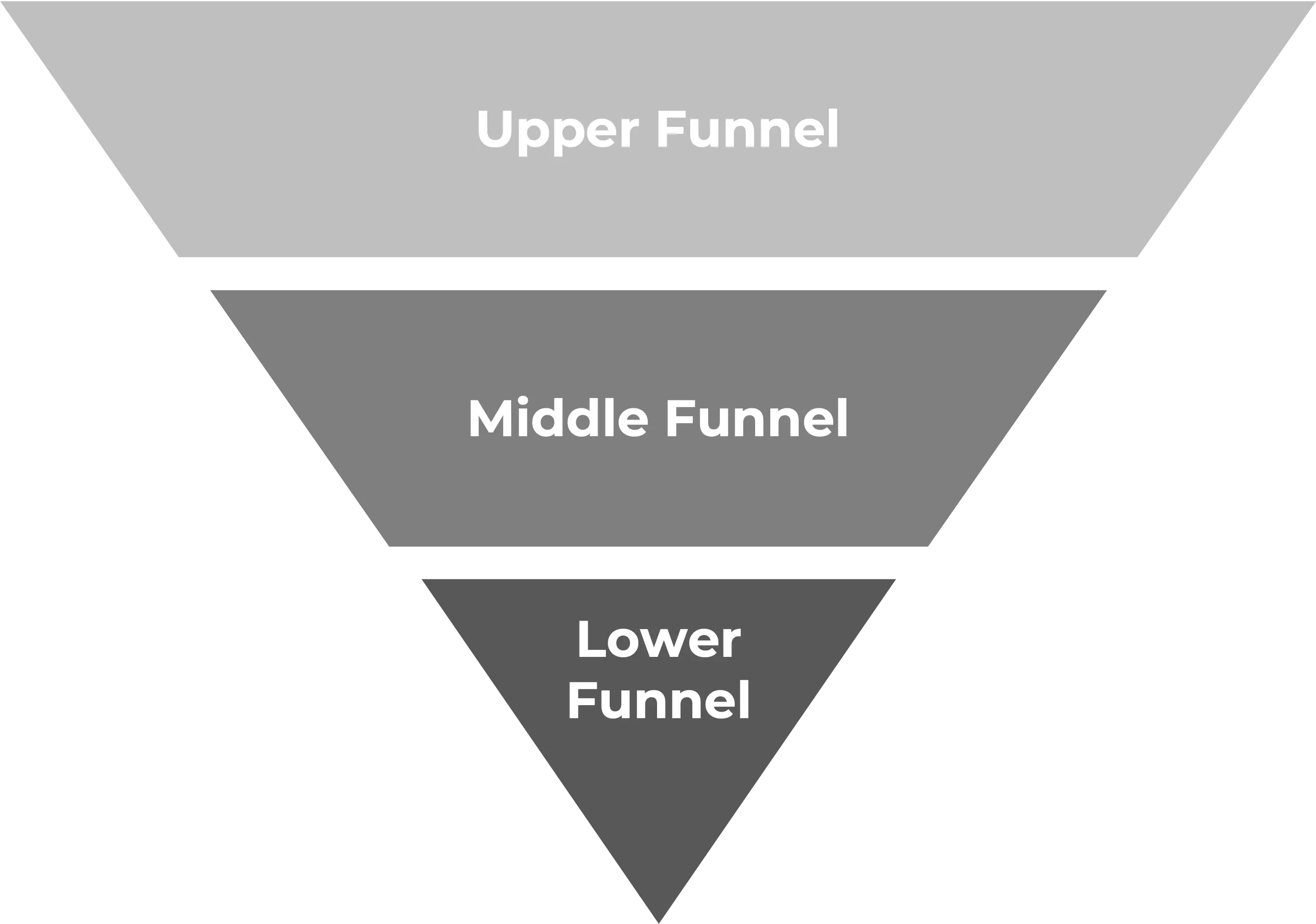 Diagram Funnel