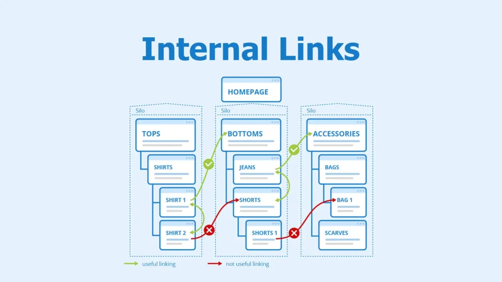 Bangun Internal Link