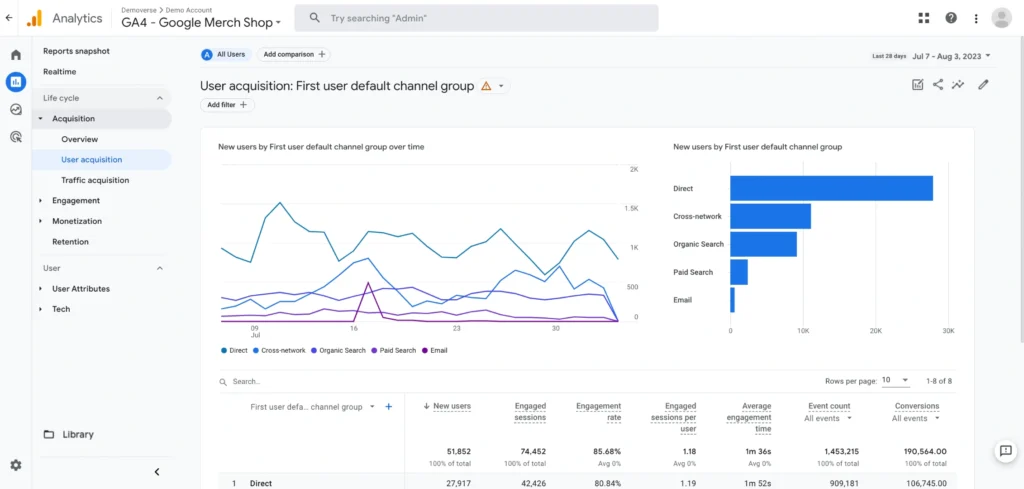 Lacak dan Analisis Data