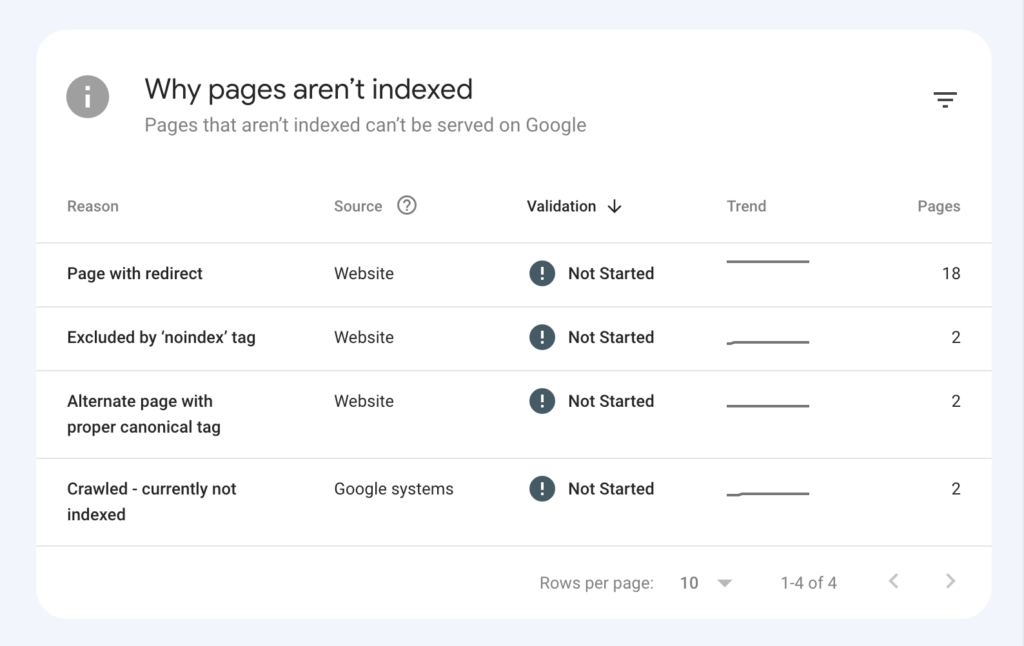 Audit SEO untuk Memeriksa Masalah Indexing