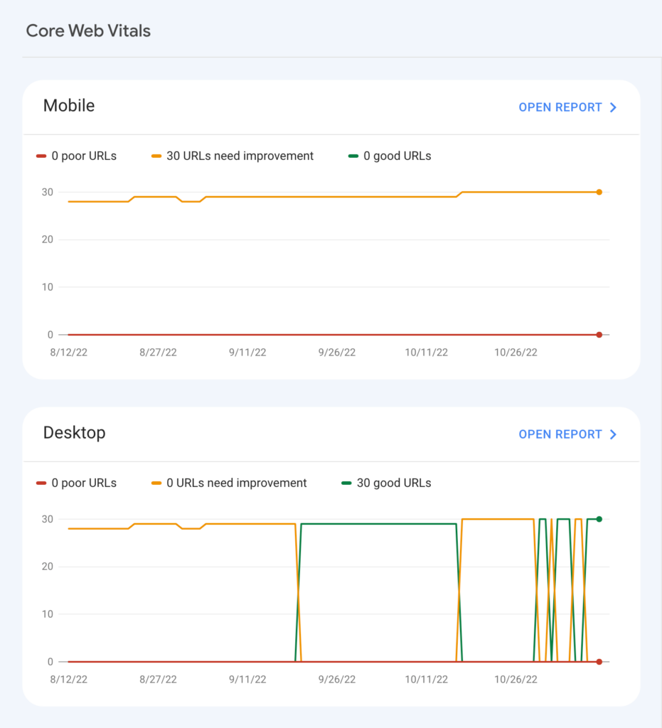 Audit SEO untuk Menganalisis Core Web Vitals