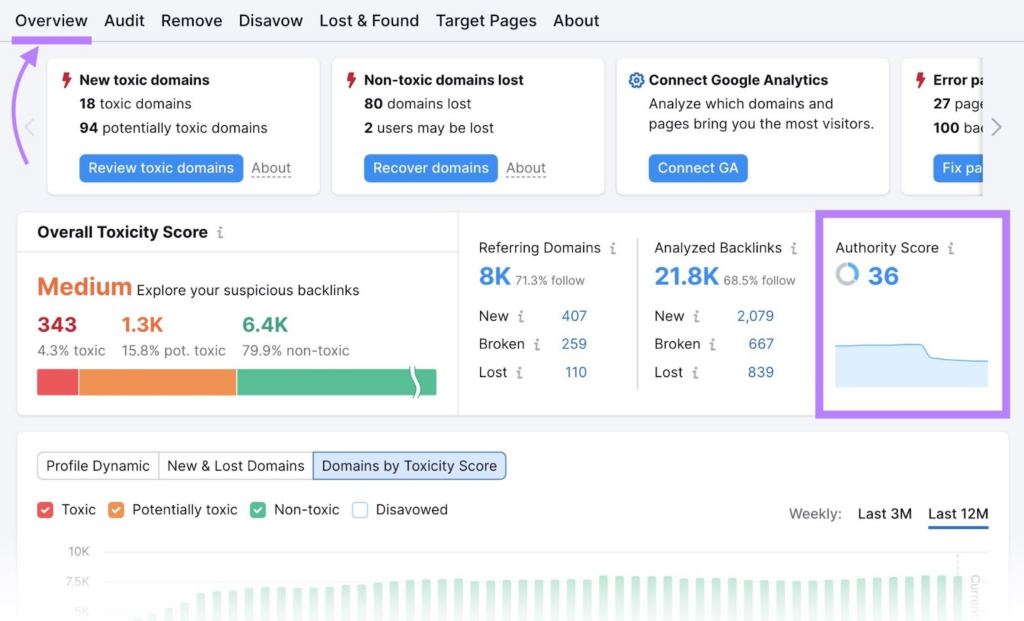 Cara Alternatif untuk Mengukur PageRank