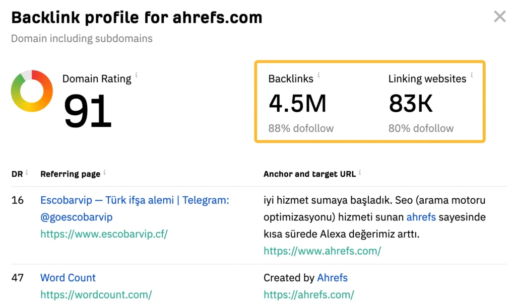 Cara Cek Backlink Kompetitor