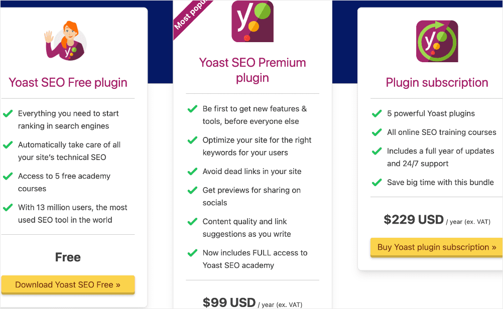 Fitur Utama Yoast SEO