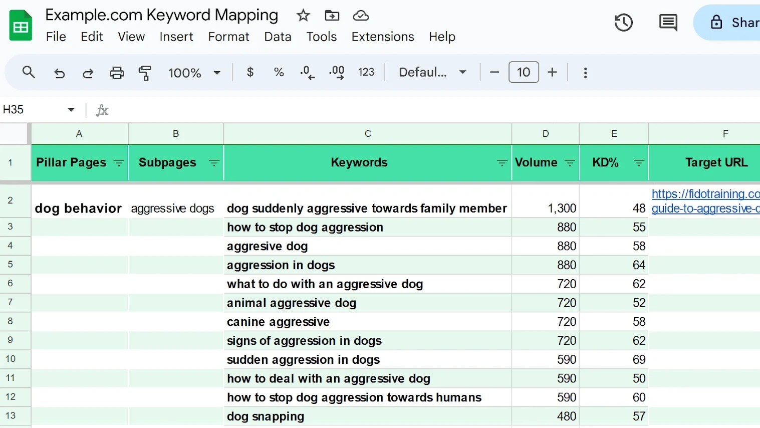 Gunakan Keyword Mapping