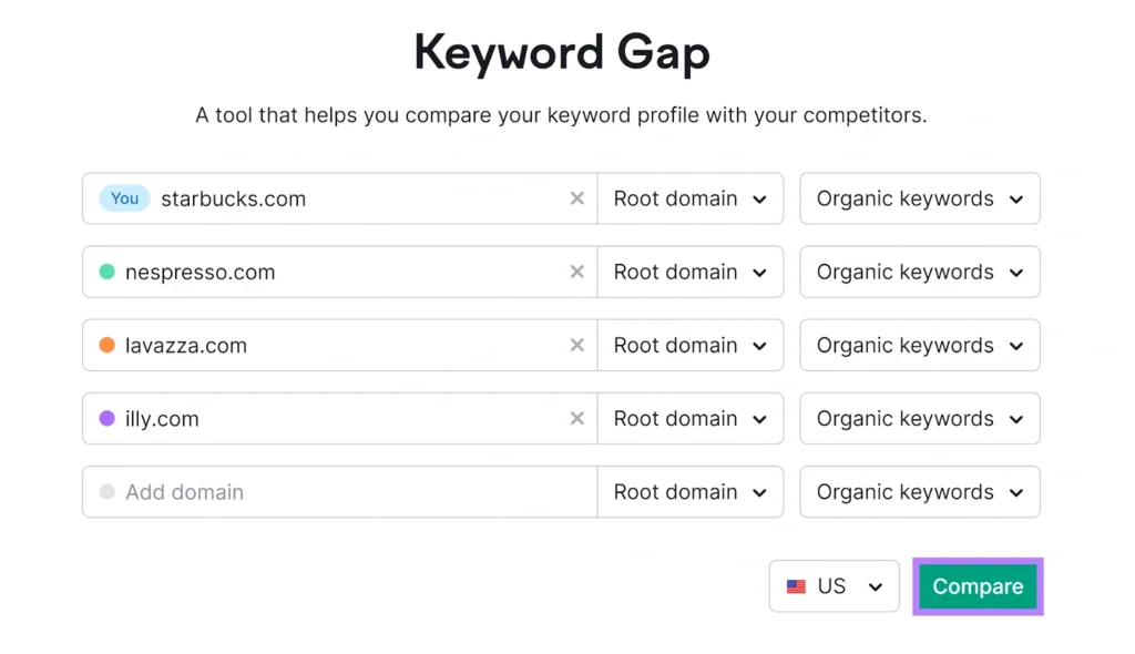 Manfaatkan Peluang Keyword