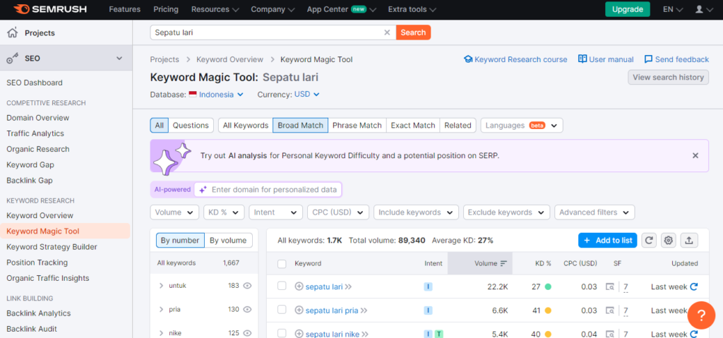 Semrush Keyword Magic Tool