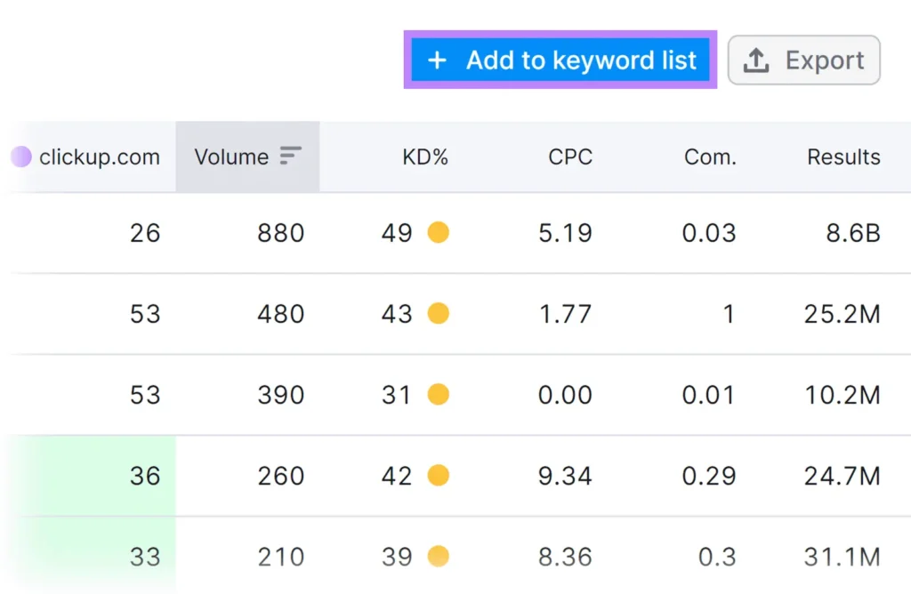 Simpan Keyword yang Akan Digunakan