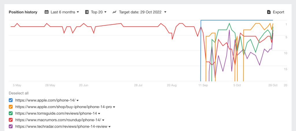 Apa Itu SERP Volatility?