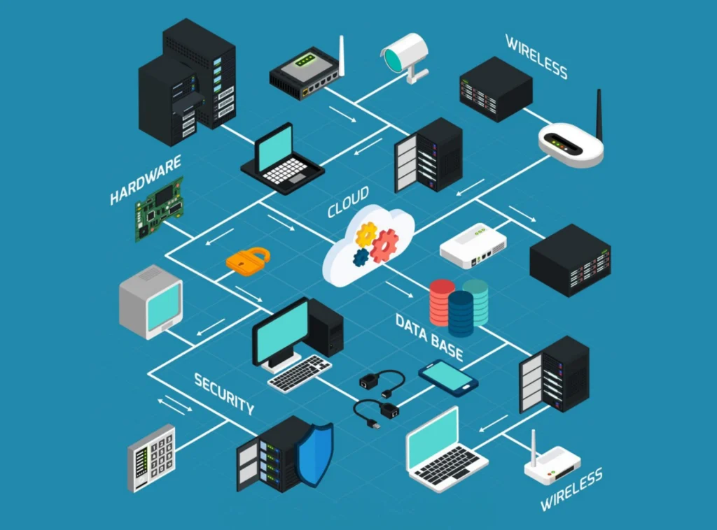 Cara Kerja TCP