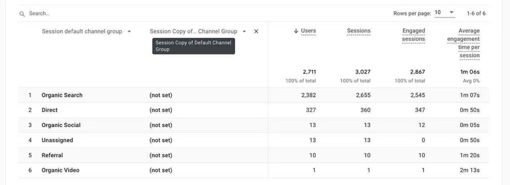 Conversion Rate dari Google Analytics