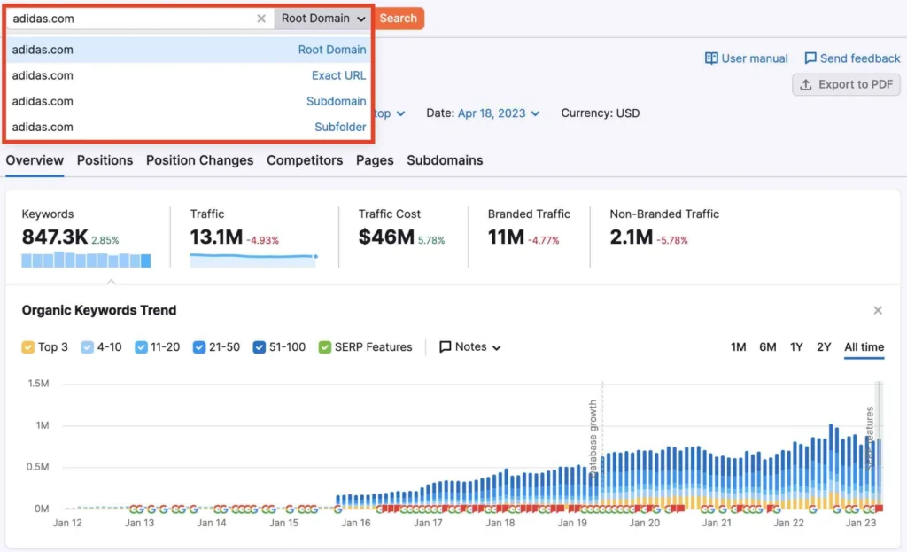 Keyword Rankings