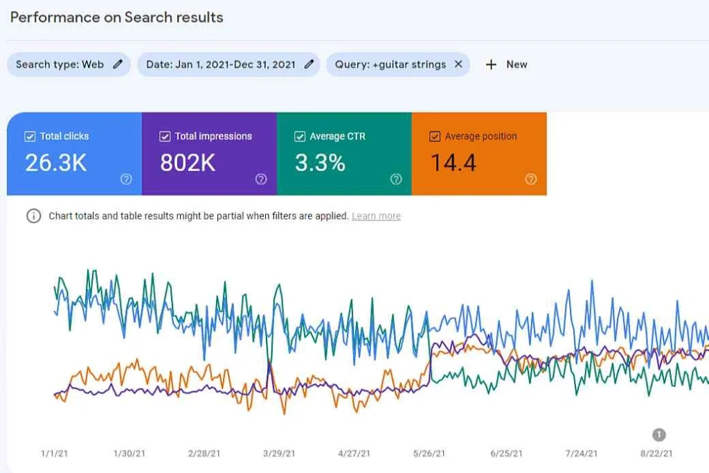 Klik Organik dan CTR dari Google Search Console