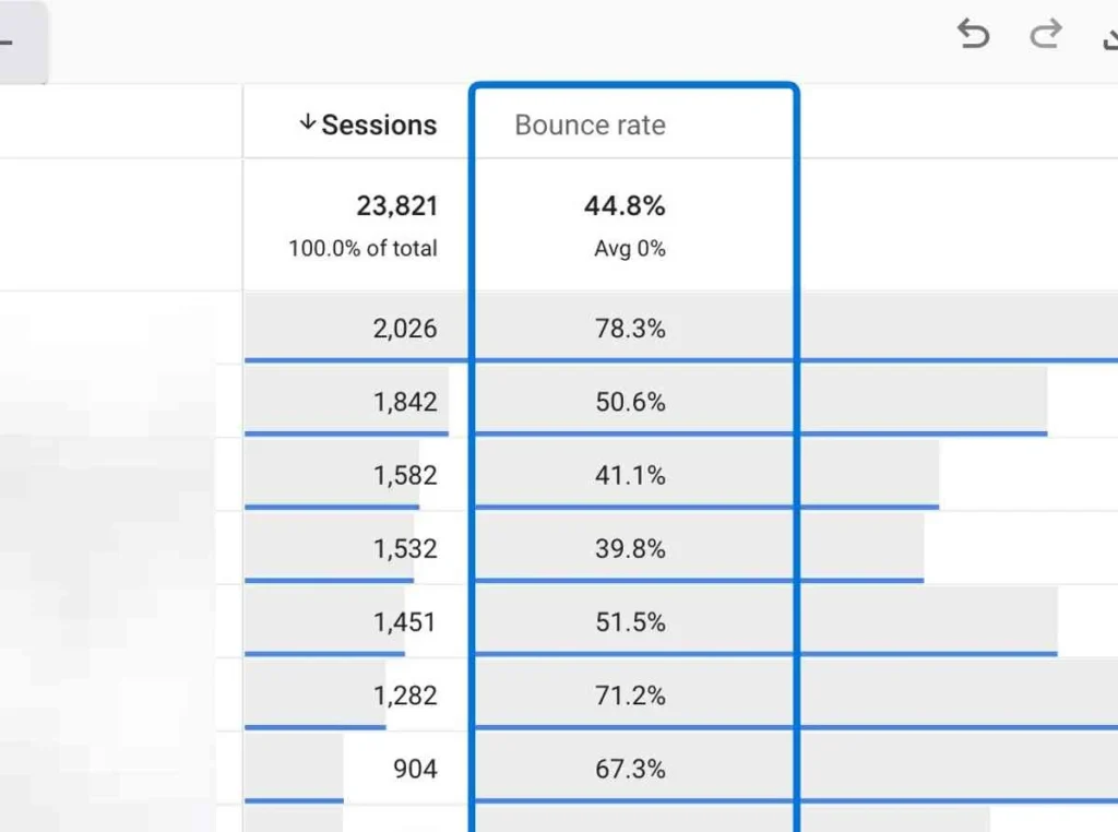 Alasan Penting untuk Memperhatikan Bounce Rate