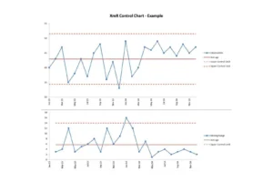 Apakah XmR Charts Bisa Memantau Dampak Google Updates? Ini 3 Penjelasannya