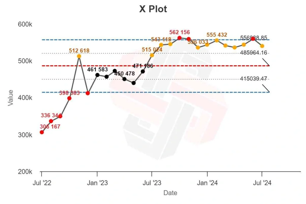 Apakah XmR Charts Bisa Mengidentifikasi Google Updates?