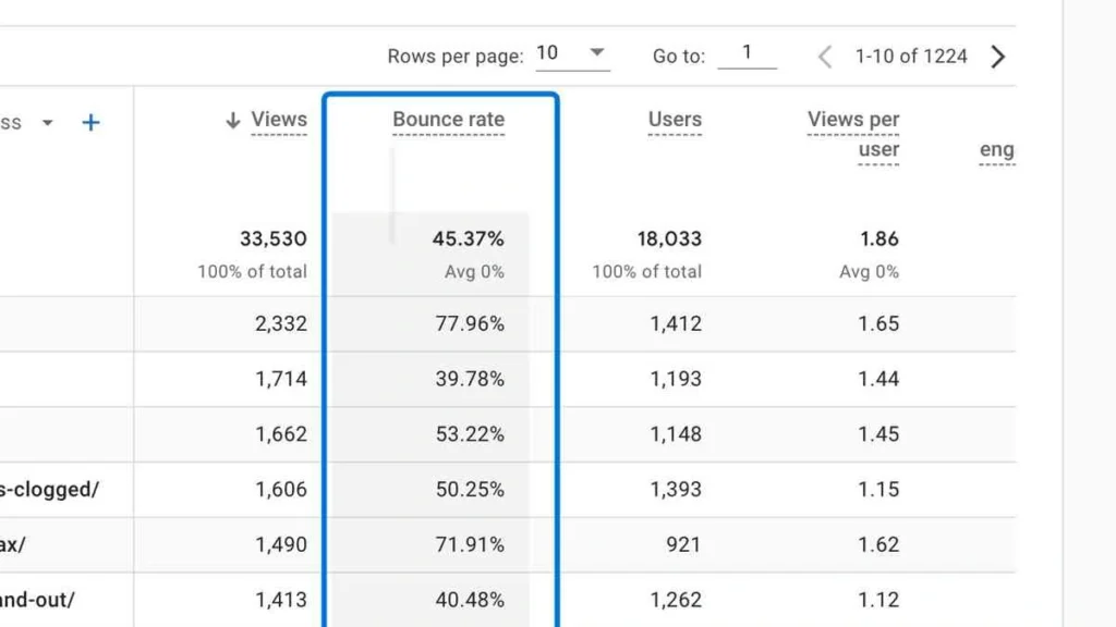 Bagaimanakah Bounce Rate yang Bagus?