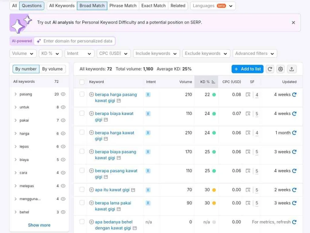 Bangun Topic Clusters dalam Healthcare SEO