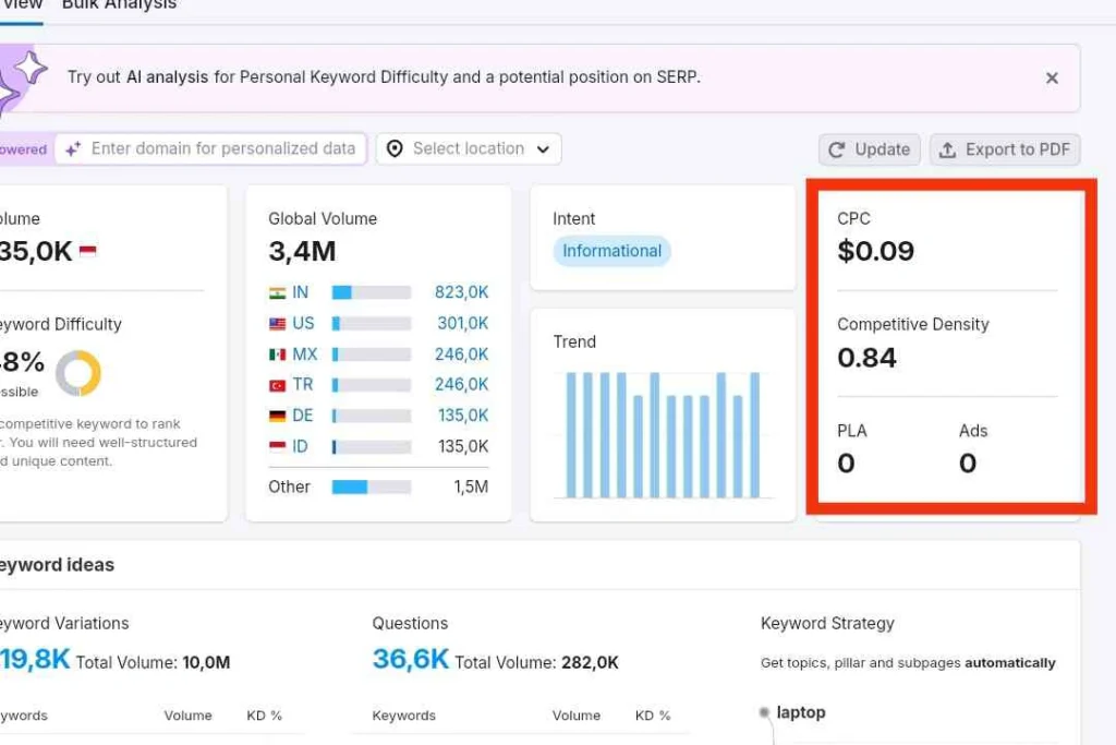 Cost Per Click (CPC)