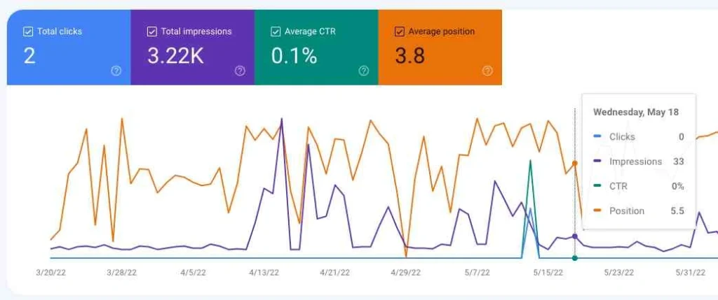 Manfaatkan Google Search Console