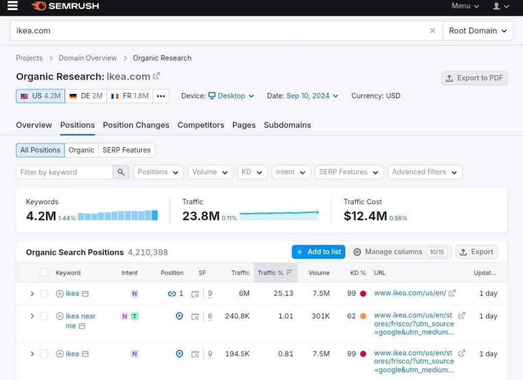 Temukan Organic Keywords Kompetitor