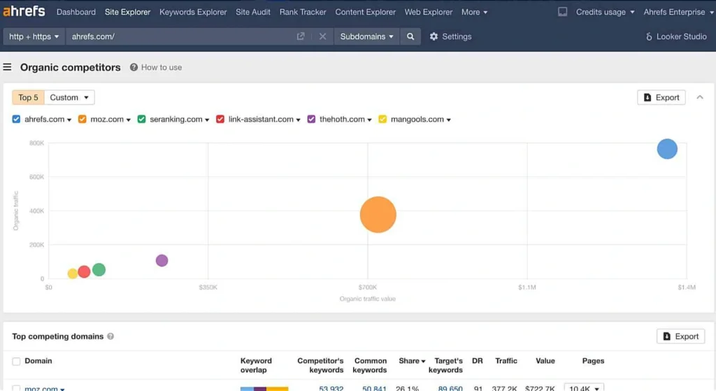 Ubersuggest vs. Ahrefs dalam Analisis Kompetitor