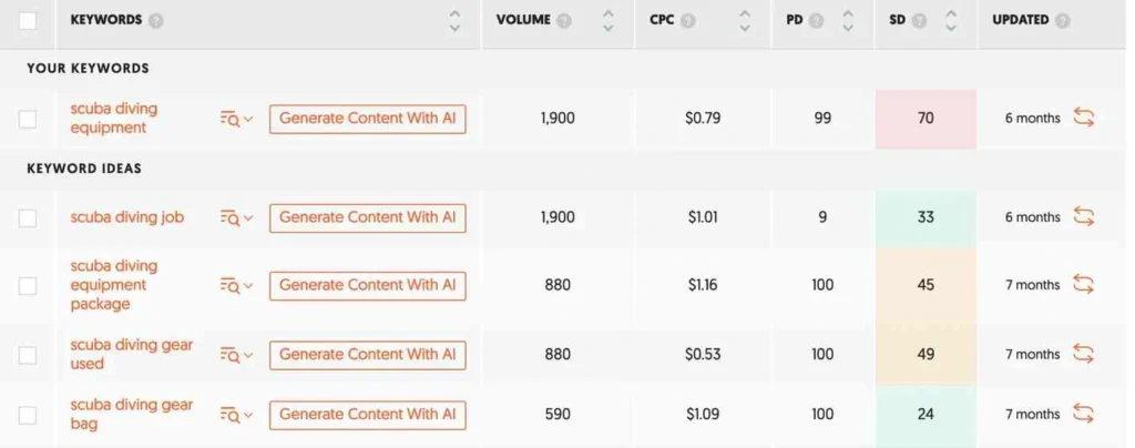 Ubersuggest vs. Ahrefs dalam Riset Keyword