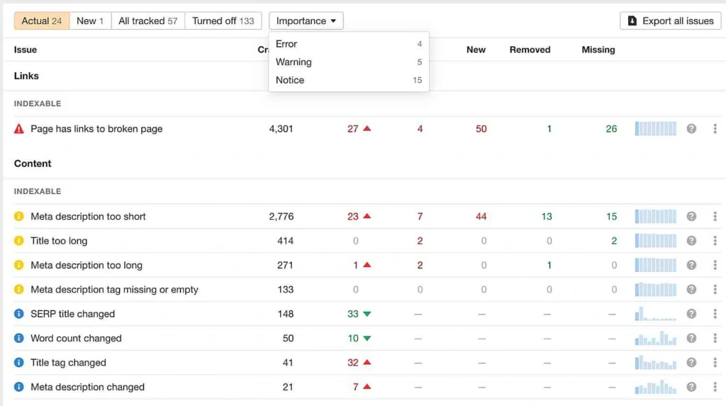 Ubersuggest vs. Ahrefs untuk Audit Situs Web