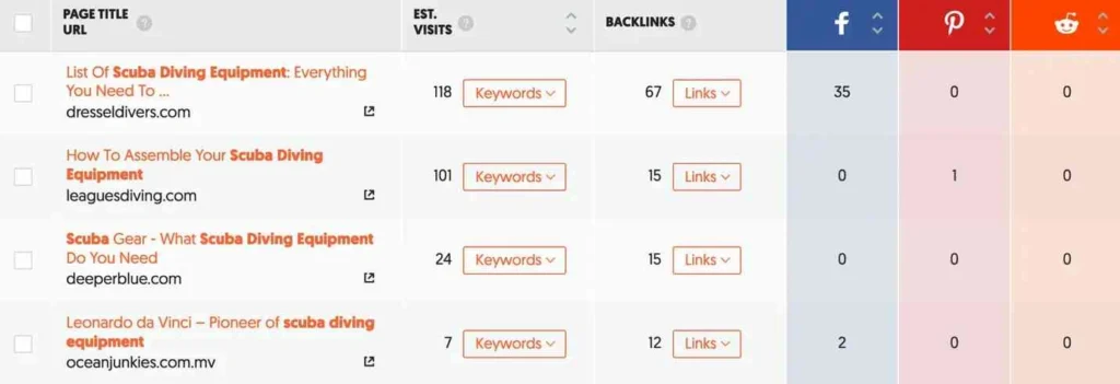 Ubersuggest vs. Ahrefs untuk Konten