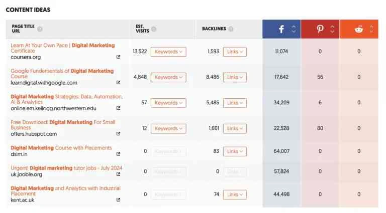 Ubersuggest vs. Semrush dalam Menemukan Ide Konten